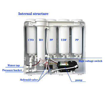 Home-Water-Purifier-CM-L2-03